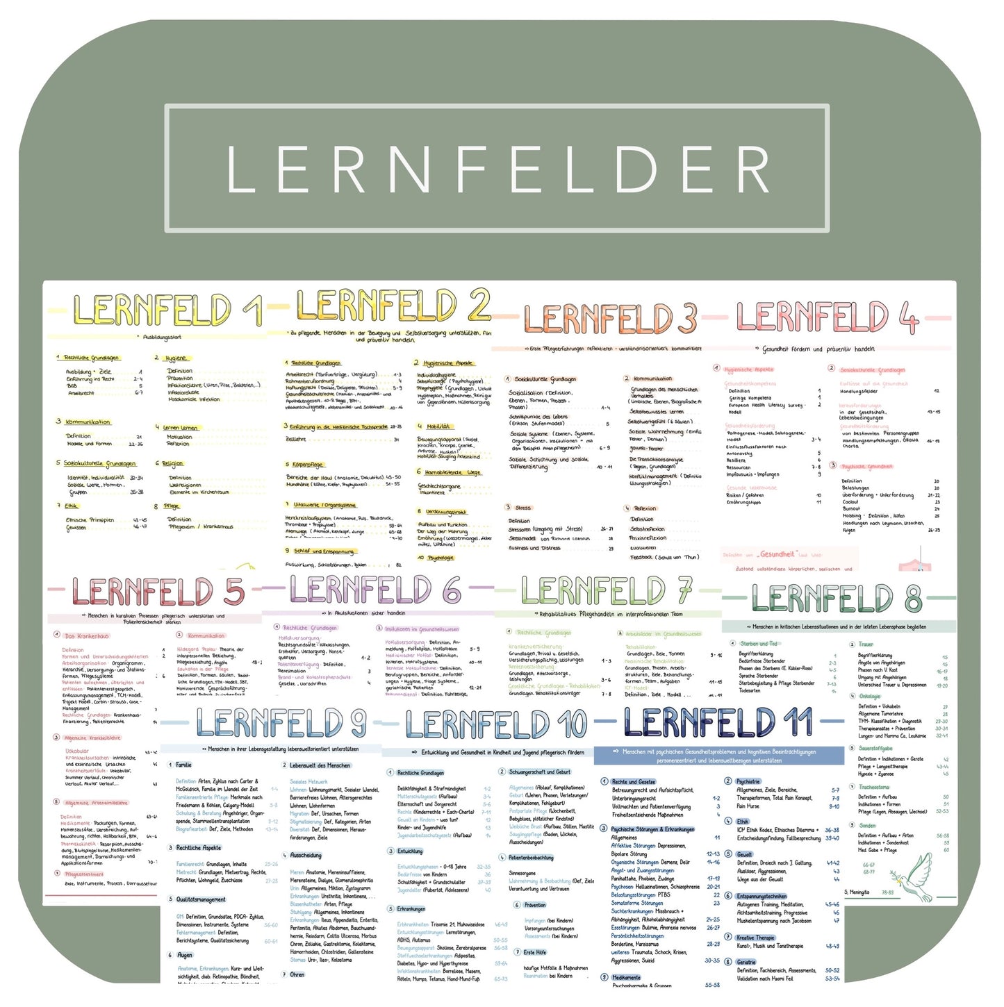 BUNDLE Lernfelder 1-11