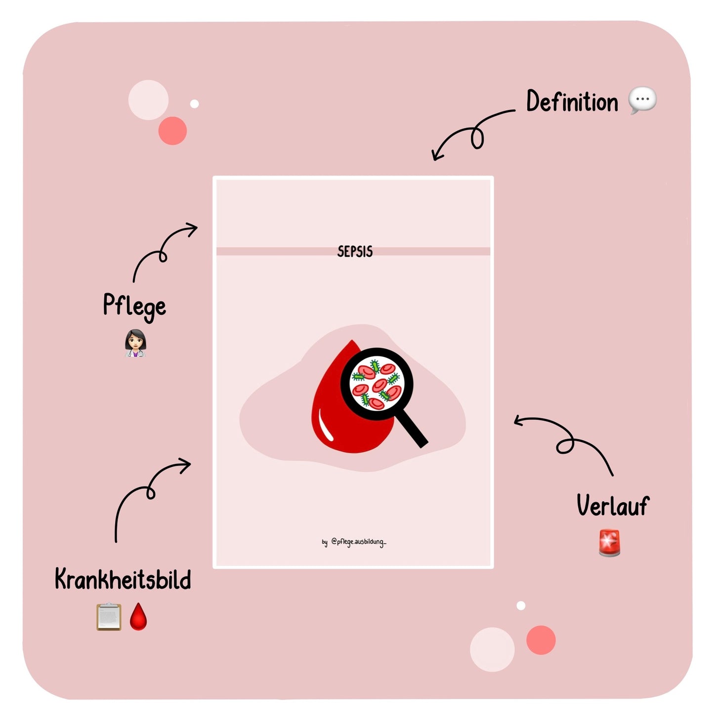 Sepsis